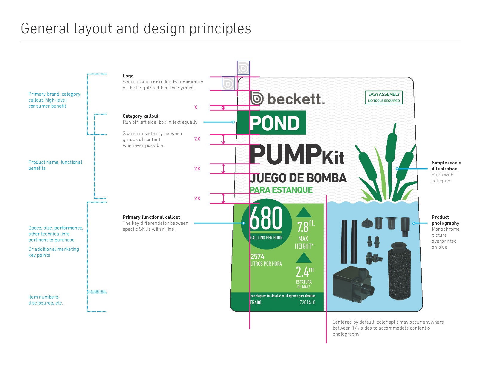 Beckett_Packaging_VIS_Guide_v1_Page_2